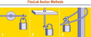 Pioneer Lock FlexLok Anchor Methods